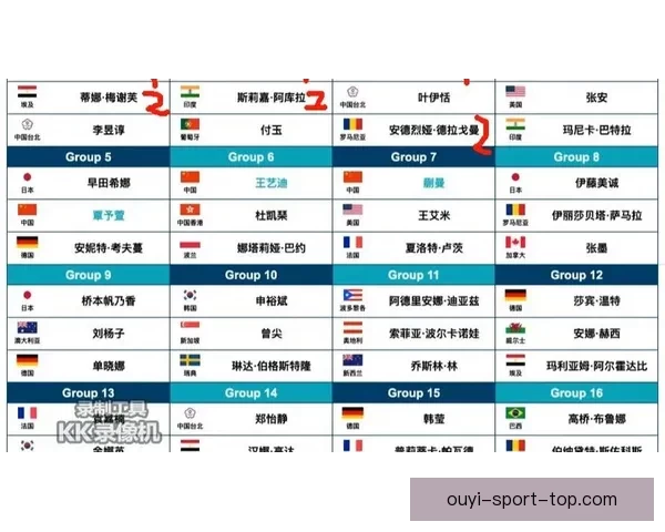 2026世界杯球星排名解析与热门球员表现预测