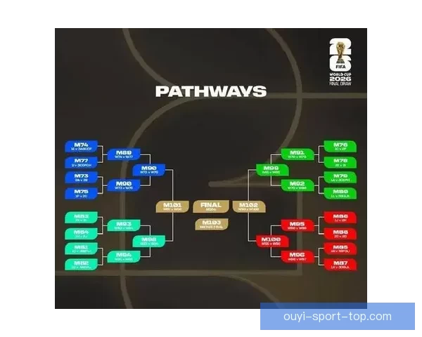 2026世界杯扩军至四十八队 全球足球盛宴全面升级揭秘