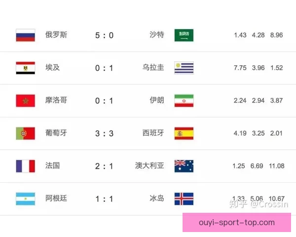 世界杯竞猜胜负技巧分析与预测方法提升投注成功率的策略分享