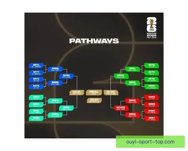 2026世界杯扩军至四十八队 全球足球盛宴全面升级揭秘