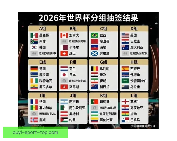美加墨世界杯赛前深度数据解析与胜负趋势预测